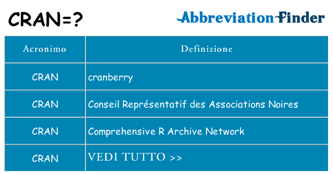 Che cosa significa l'acronimo cran