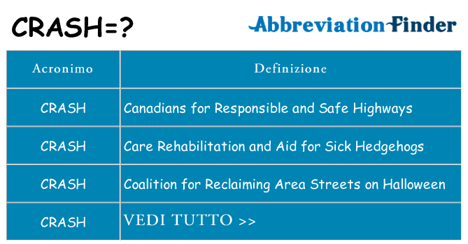 Che cosa significa l'acronimo crash