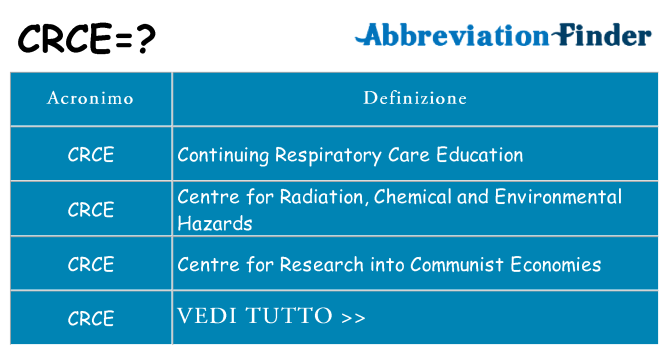 Che cosa significa l'acronimo crce