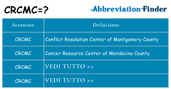 Che cosa significa l'acronimo crcmc