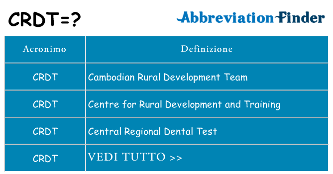 Che cosa significa l'acronimo crdt