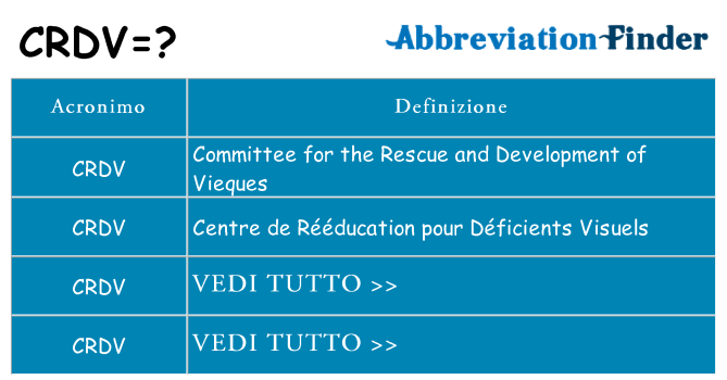 Che cosa significa l'acronimo crdv