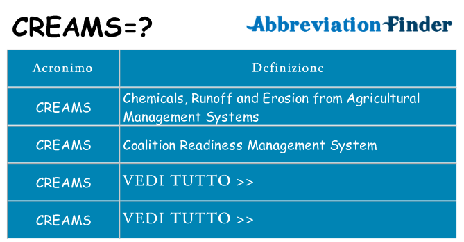 Che cosa significa l'acronimo creams