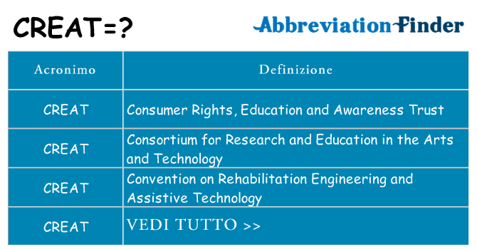 Che cosa significa l'acronimo creat