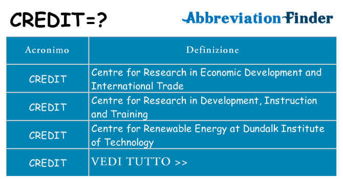Che cosa significa l'acronimo credit