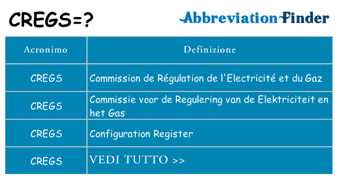 Che cosa significa l'acronimo cregs