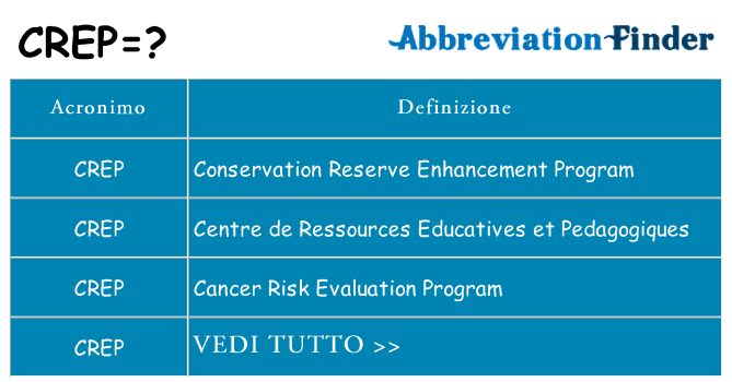 Che cosa significa l'acronimo crep