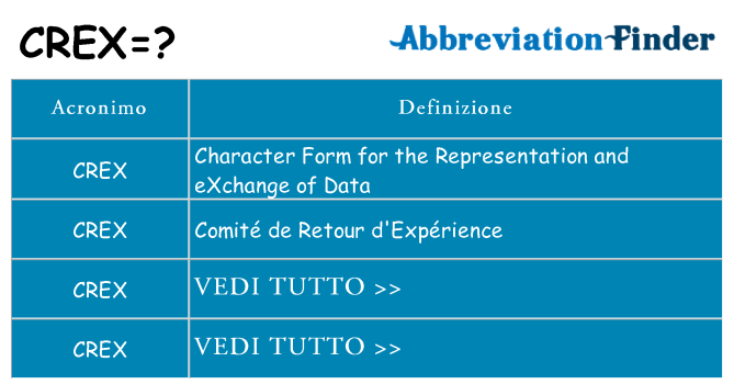 Che cosa significa l'acronimo crex