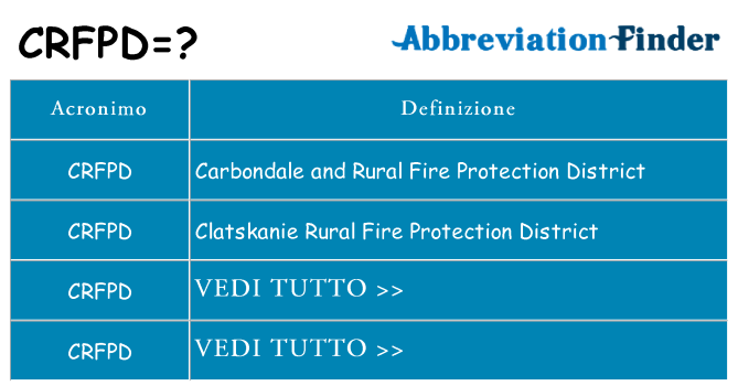 Che cosa significa l'acronimo crfpd