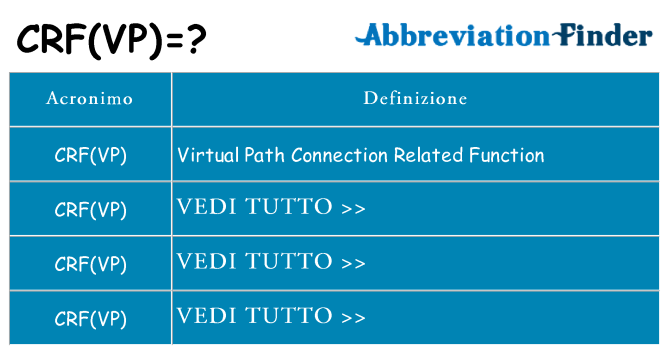 Che cosa significa l'acronimo crfvp