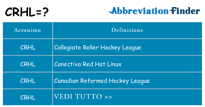 Che cosa significa l'acronimo crhl