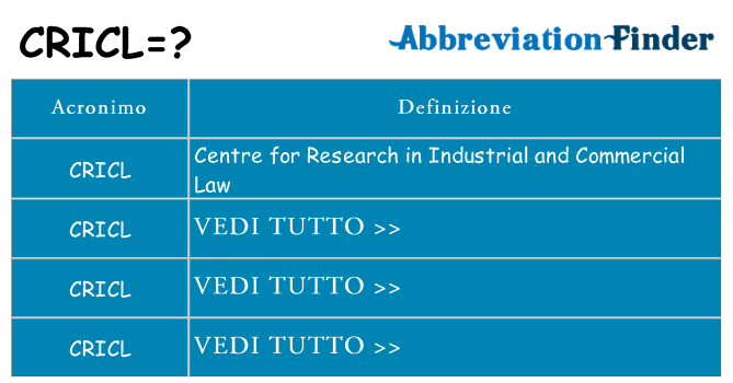 Che cosa significa l'acronimo cricl