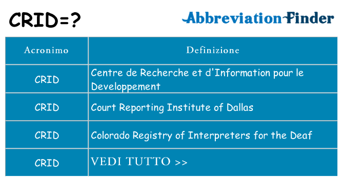 Che cosa significa l'acronimo crid