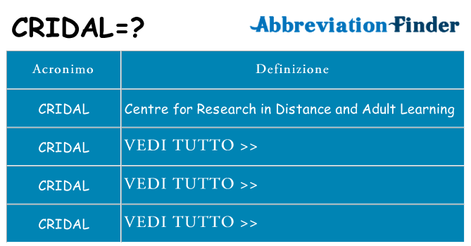 Che cosa significa l'acronimo cridal