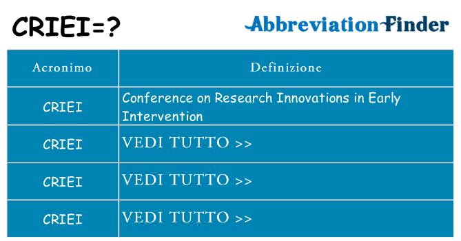 Che cosa significa l'acronimo criei