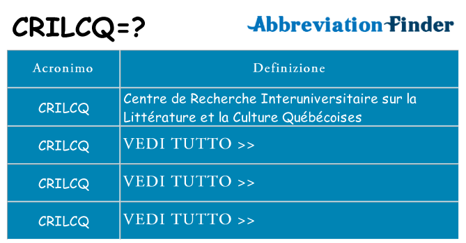 Che cosa significa l'acronimo crilcq