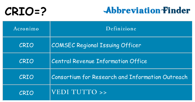 Che cosa significa l'acronimo crio