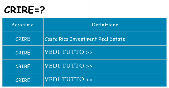Che cosa significa l'acronimo crire