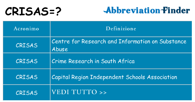 Che cosa significa l'acronimo crisas