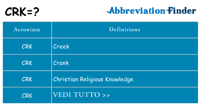 Che cosa significa l'acronimo crk