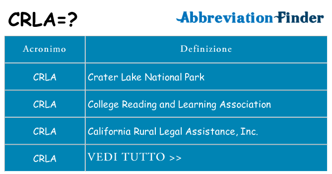 Che cosa significa l'acronimo crla