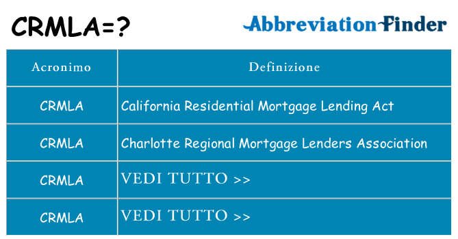 Che cosa significa l'acronimo crmla