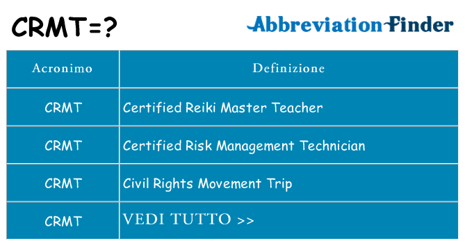 Che cosa significa l'acronimo crmt