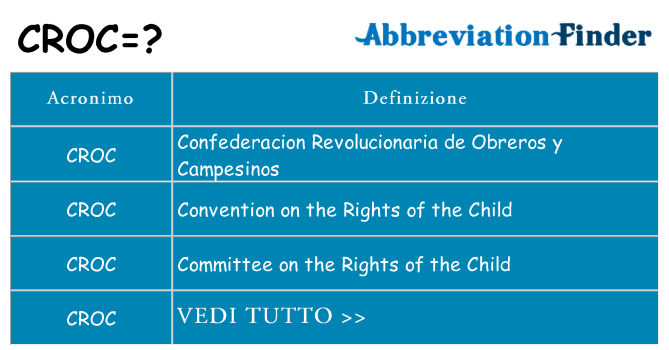 Che cosa significa l'acronimo croc