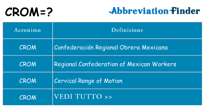 Che cosa significa l'acronimo crom