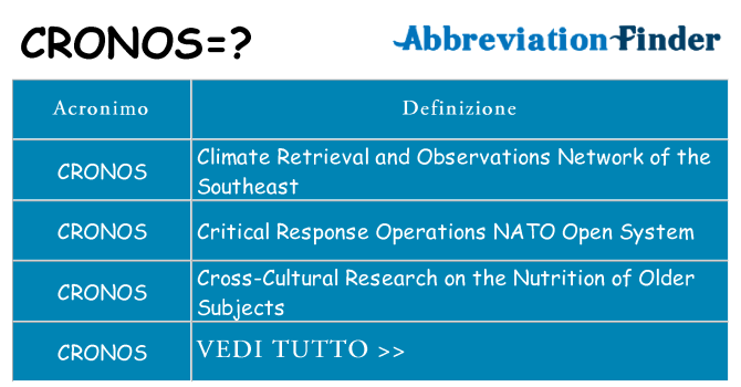 Che cosa significa l'acronimo cronos