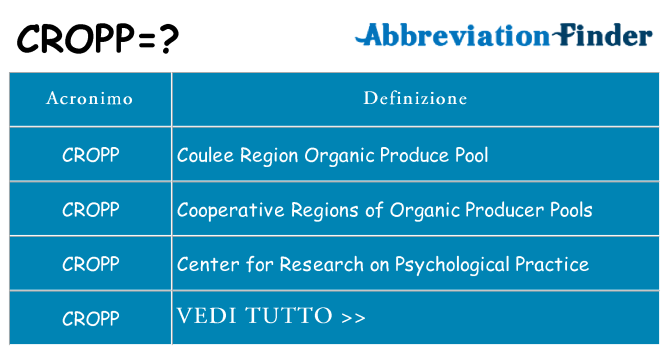 Che cosa significa l'acronimo cropp