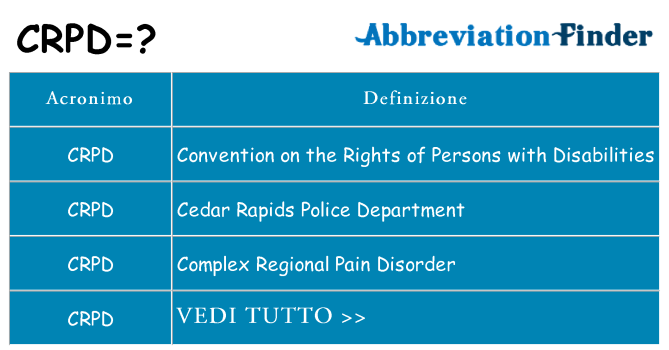 Che cosa significa l'acronimo crpd