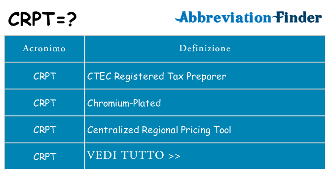 Che cosa significa l'acronimo crpt