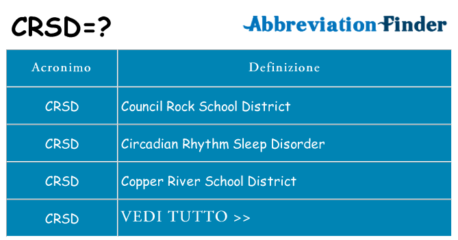 Che cosa significa l'acronimo crsd