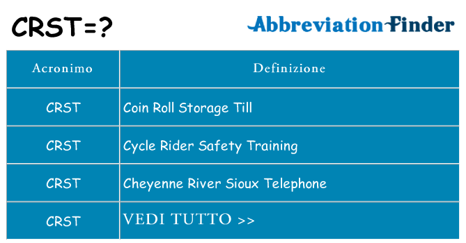 Che cosa significa l'acronimo crst