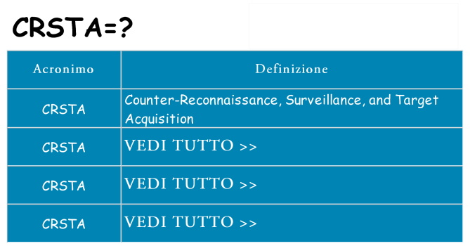 Che cosa significa l'acronimo crsta