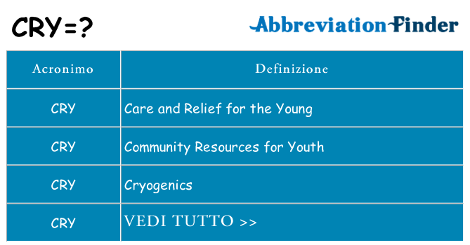 Che cosa significa l'acronimo cry