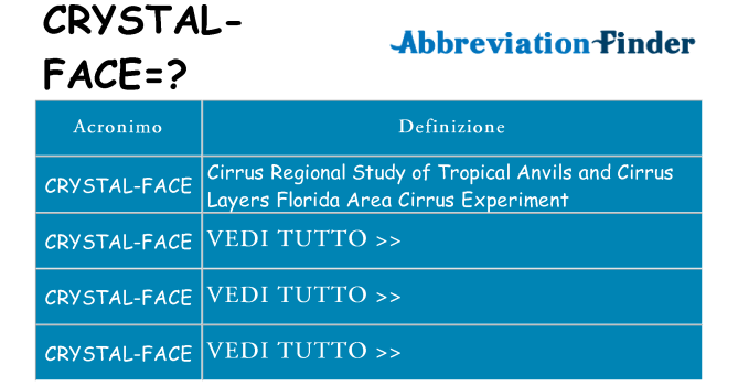 Che cosa significa l'acronimo crystal-face