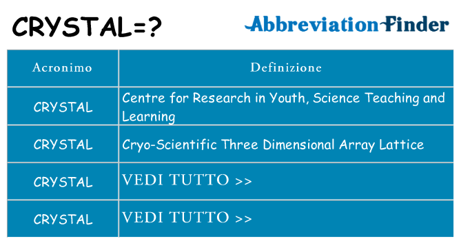 Che cosa significa l'acronimo crystal