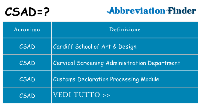 Che cosa significa l'acronimo csad