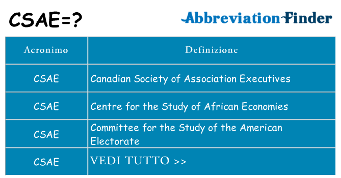 Che cosa significa l'acronimo csae