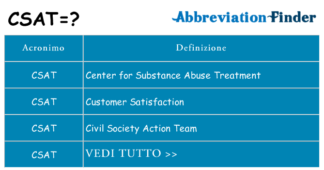 Che cosa significa l'acronimo csat