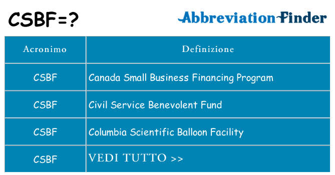 Che cosa significa l'acronimo csbf