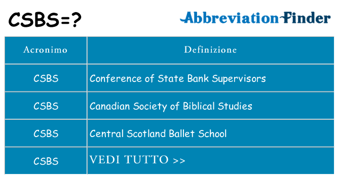 Che cosa significa l'acronimo csbs