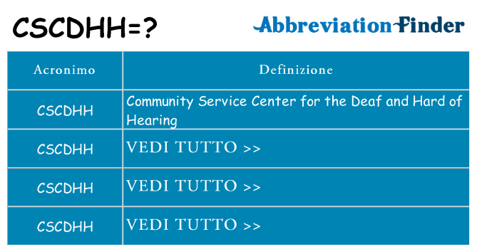 Che cosa significa l'acronimo cscdhh