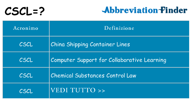 Che cosa significa l'acronimo cscl