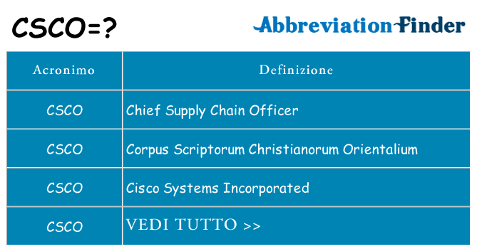 Che cosa significa l'acronimo csco