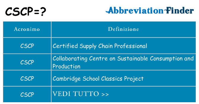 Che cosa significa l'acronimo cscp