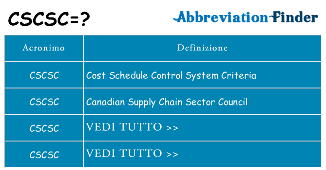 Che cosa significa l'acronimo cscsc