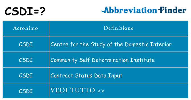 Che cosa significa l'acronimo csdi